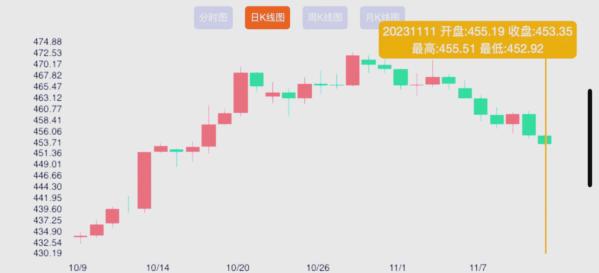 美联储冲破3.98美元整数位，牛市行情是否已经开启？